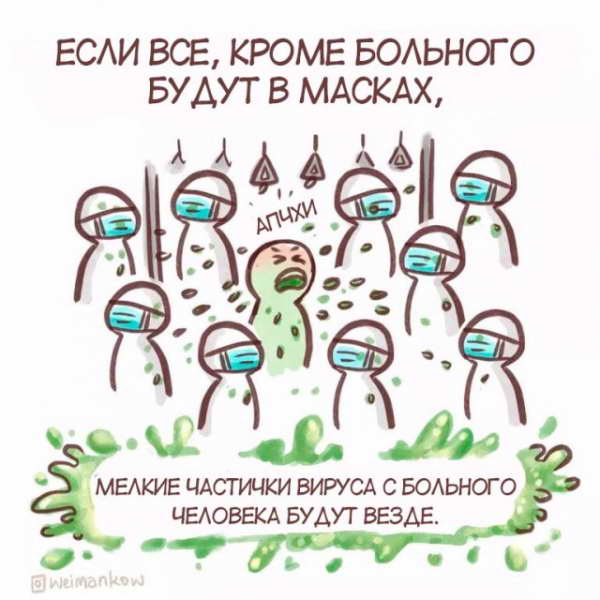 Кому нужно носить маску?