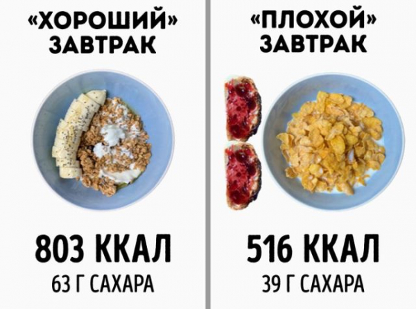 Популярный Instagram-нутрициолог развеял мифы о правильном питании (18 фото) Популярный Instagram-нутрициолог развеял мифы о правильном питании (18 фото)