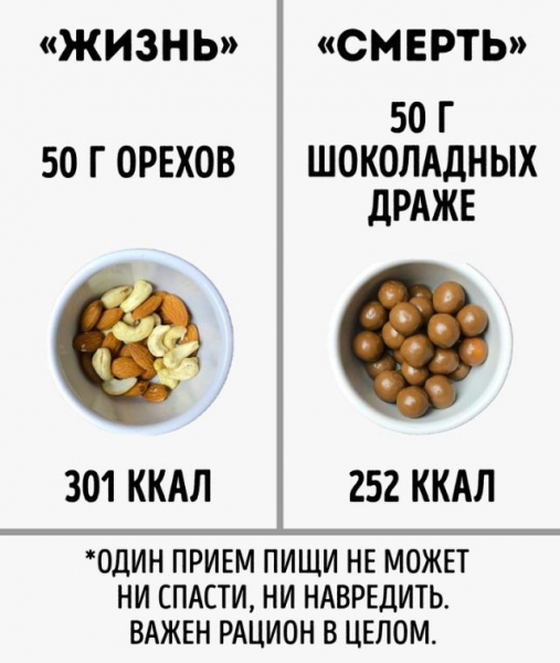 Популярный Instagram-нутрициолог развеял мифы о правильном питании (18 фото) Популярный Instagram-нутрициолог развеял мифы о правильном питании (18 фото)
