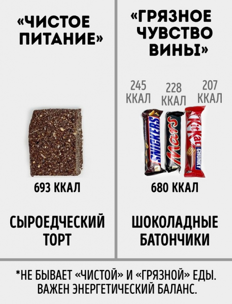 Популярный Instagram-нутрициолог развеял мифы о правильном питании (18 фото) Популярный Instagram-нутрициолог развеял мифы о правильном питании (18 фото)