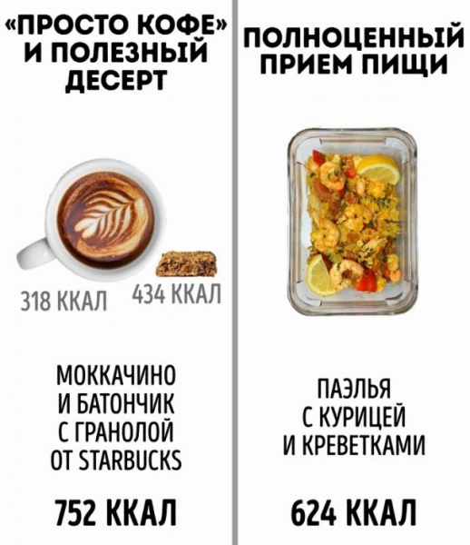 Популярный Instagram-нутрициолог развеял мифы о правильном питании (18 фото) Популярный Instagram-нутрициолог развеял мифы о правильном питании (18 фото)
