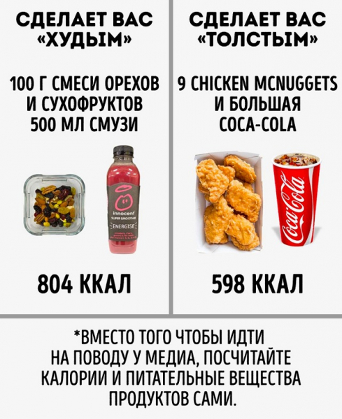 Популярный Instagram-нутрициолог развеял мифы о правильном питании (18 фото) Популярный Instagram-нутрициолог развеял мифы о правильном питании (18 фото)