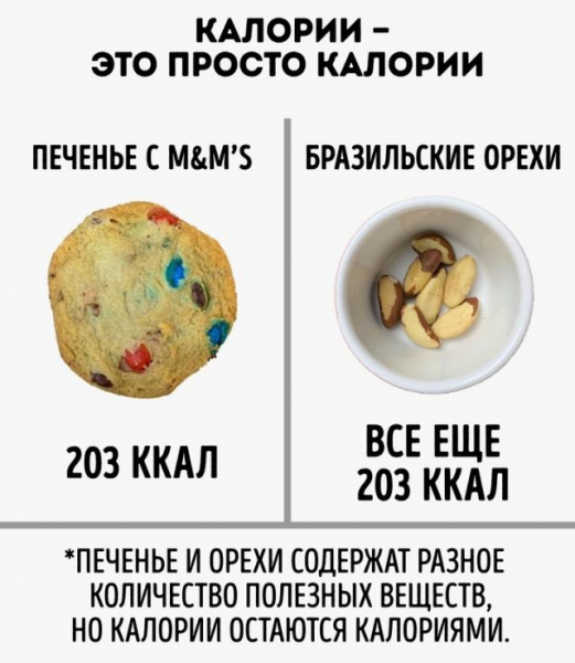 Популярный Instagram-нутрициолог развеял мифы о правильном питании (18 фото) Популярный Instagram-нутрициолог развеял мифы о правильном питании (18 фото)