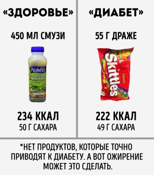 Популярный Instagram-нутрициолог развеял мифы о правильном питании (18 фото) Популярный Instagram-нутрициолог развеял мифы о правильном питании (18 фото)
