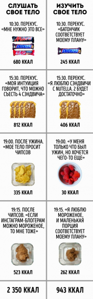 Популярный Instagram-нутрициолог развеял мифы о правильном питании (18 фото) Популярный Instagram-нутрициолог развеял мифы о правильном питании (18 фото)