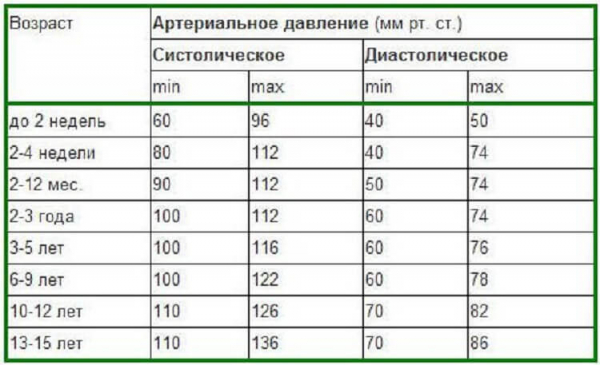 davlenija-2