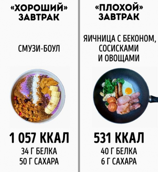 Популярный Instagram-нутрициолог развеял мифы о правильном питании (18 фото) Популярный Instagram-нутрициолог развеял мифы о правильном питании (18 фото)