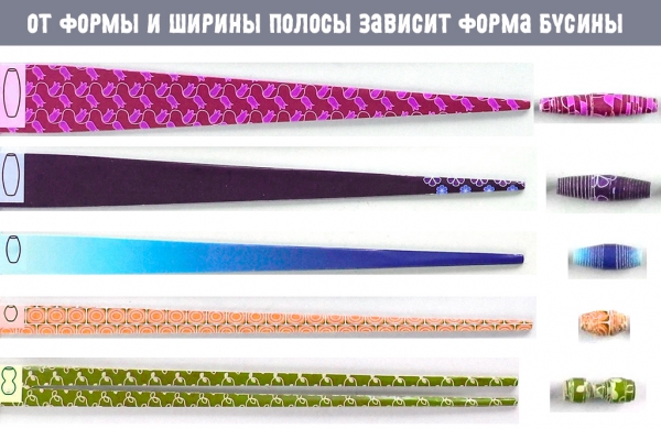 форма бумажных бусин