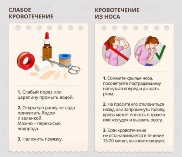 Правила оказания первой помощи в картинках