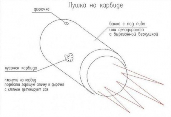 BТоп20 небезопасных вещей которыми развлекались дети в СССР