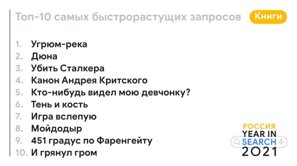 Чем запомнится 2021? Пандемийная Олимпиада, симпл димпл, ПЦР и «Дюна» — Google подвел итоги года