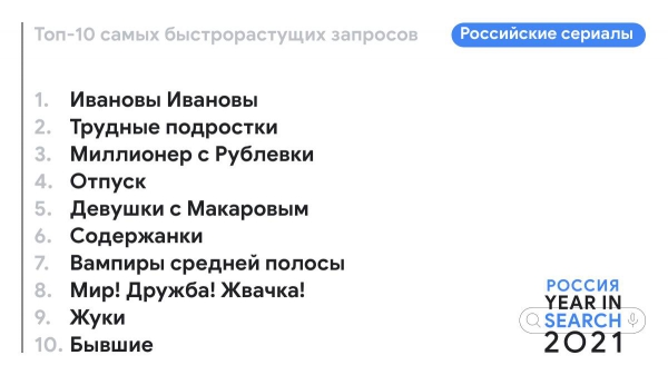 Чем запомнится 2021? Пандемийная Олимпиада, симпл димпл, ПЦР и «Дюна» — Google подвел итоги года