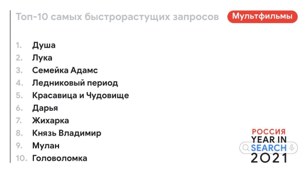 Чем запомнится 2021? Пандемийная Олимпиада, симпл димпл, ПЦР и «Дюна» — Google подвел итоги года