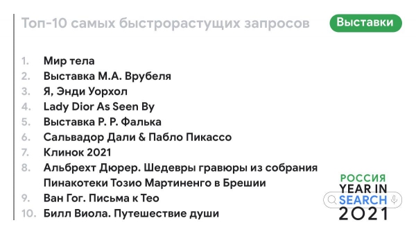 Чем запомнится 2021? Пандемийная Олимпиада, симпл димпл, ПЦР и «Дюна» — Google подвел итоги года