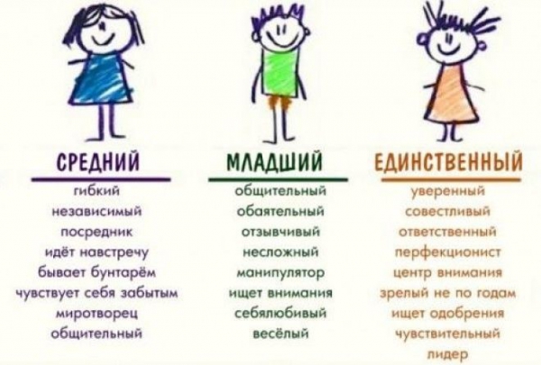 Узнайте больше о себе ;)