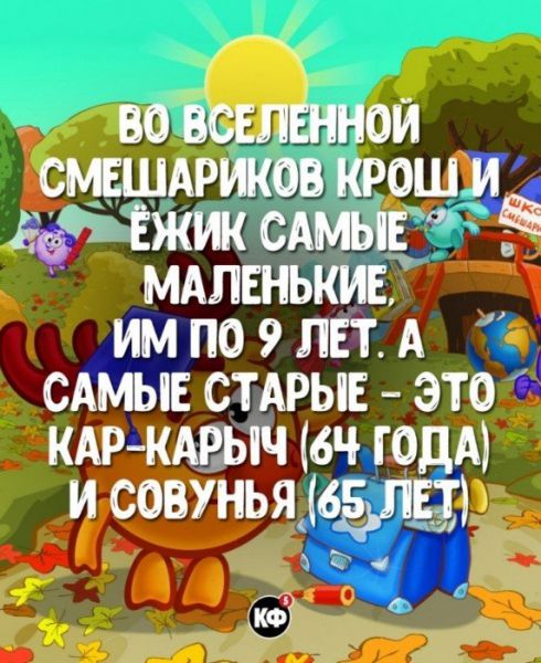 Краткие факты