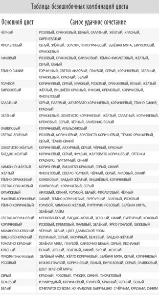 таблица сочетания цветов