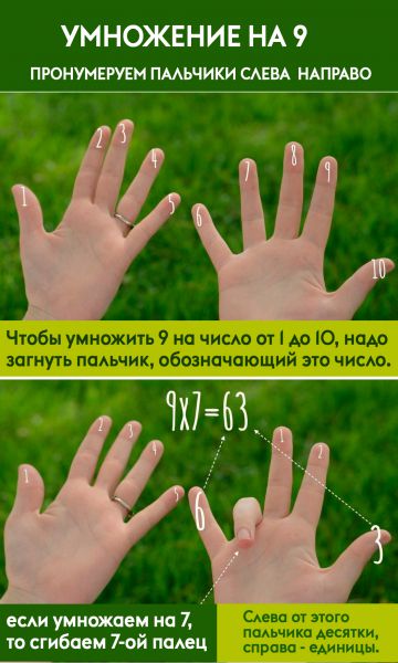 Умножение на 9