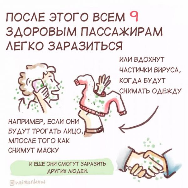 Кому нужно носить маску?