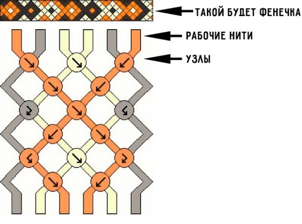 разъяснение схемы