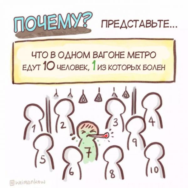 Кому нужно носить маску?