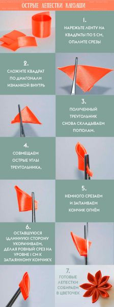 острые лепестки канзаши